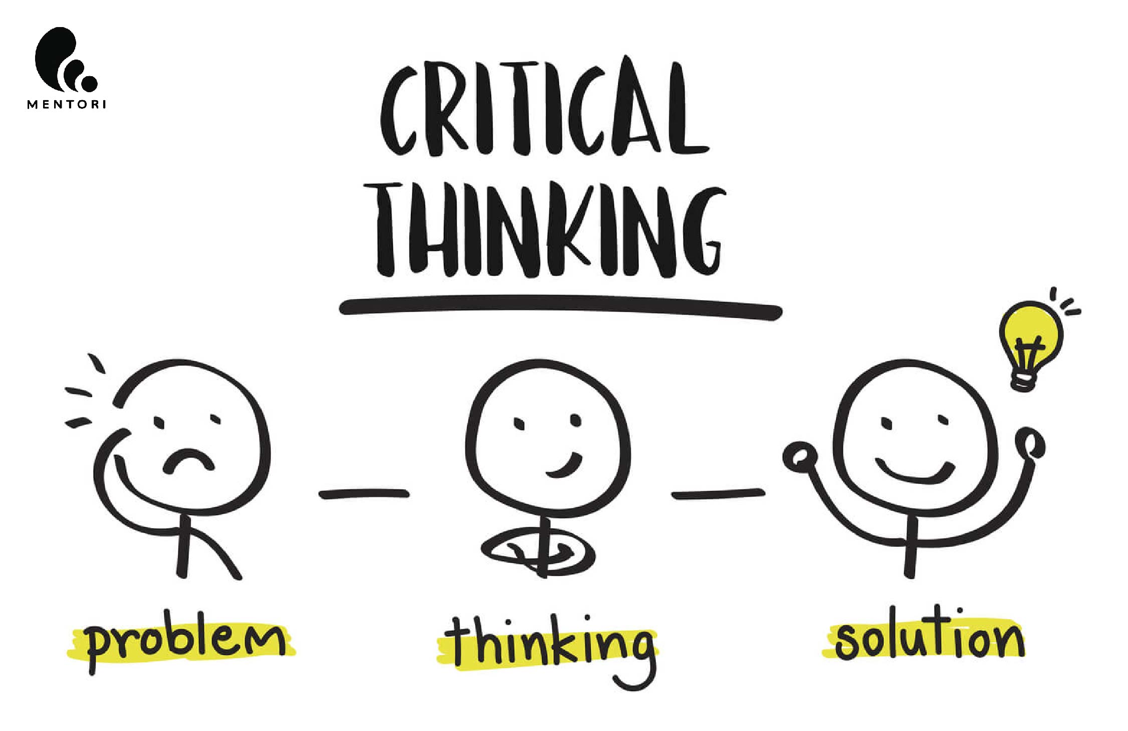 CRITICAL THINKING LÀ GÌ? BẠN ĐÃ HIỂU ĐÚNG VỀ CRITICAL THINKING?